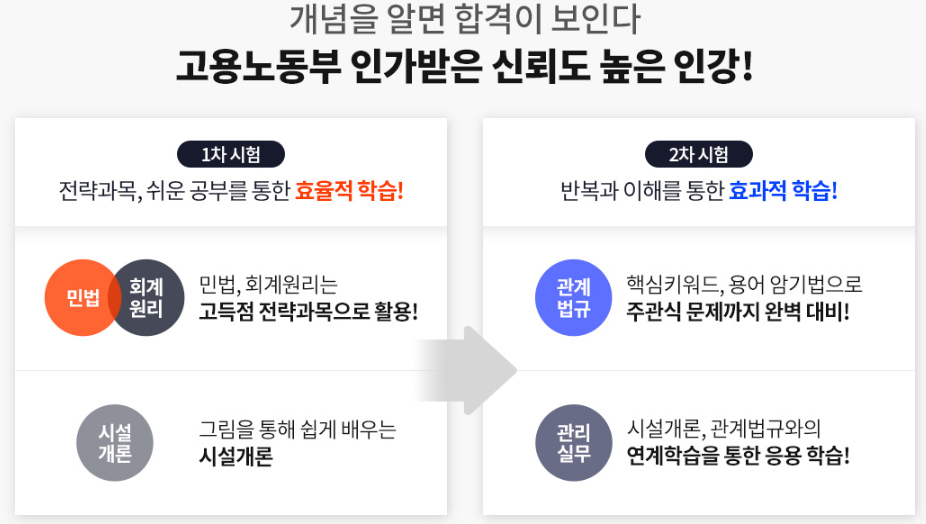 주택관리사 시험 합격의 지름길: 시험과목, 학원 선택부터 접수 방법까지 완벽 가이드 (2025년 최신 정보)