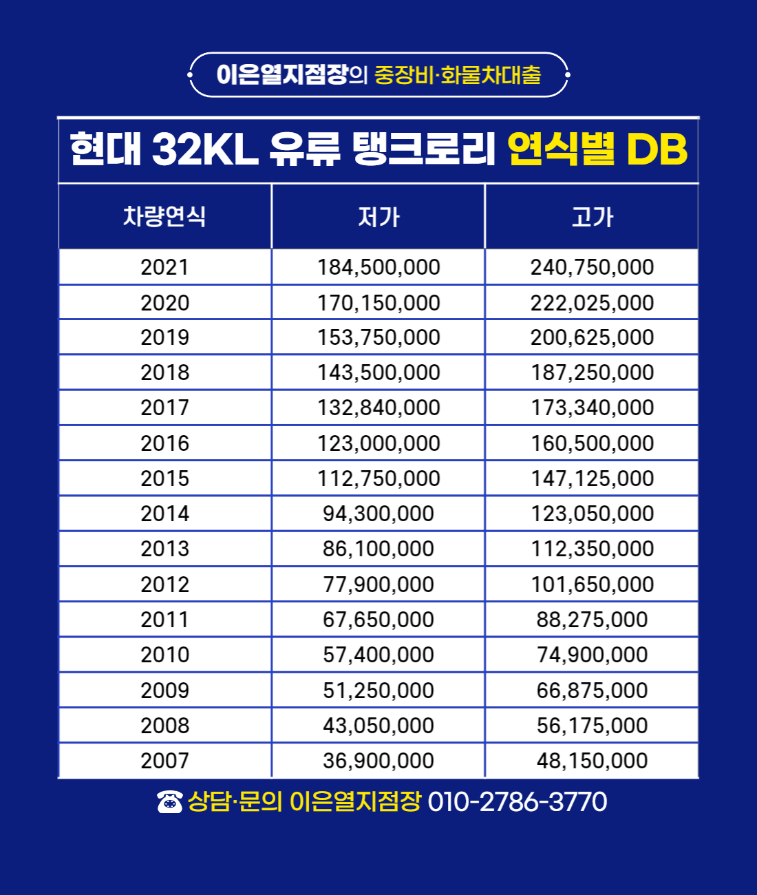 현대 32KL 탱크로리 최대한도