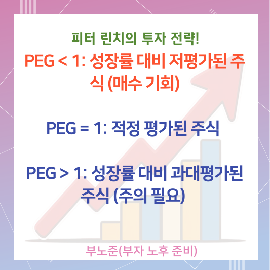 PEG 해석 방법