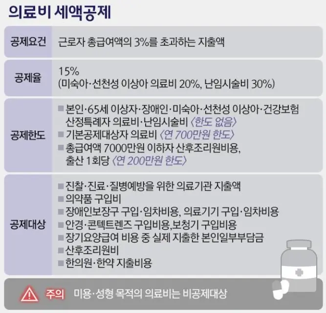 2025 연말정산 미리보기 환급금 조회
