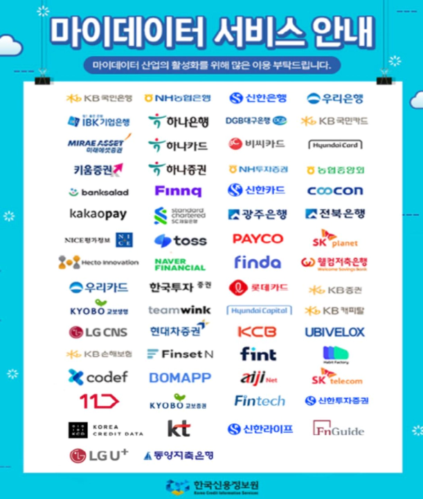 금융 공공 중심 현재의 마이데이터 서비스들