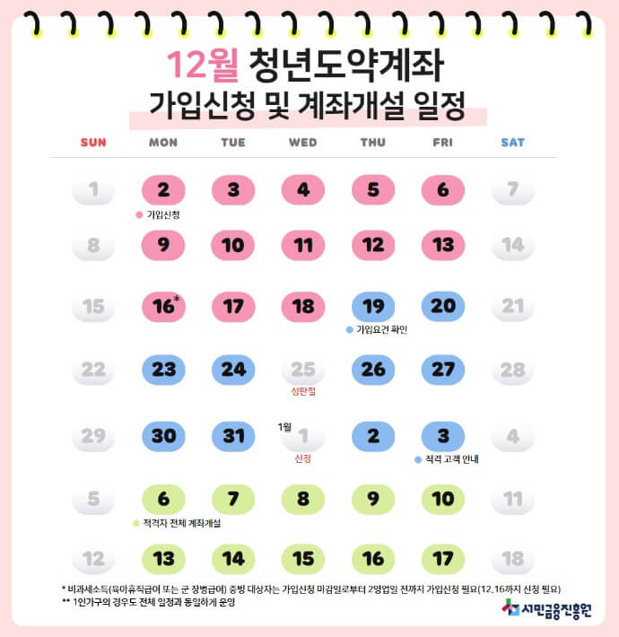 청년도약계좌-가입신청-일정입니다.