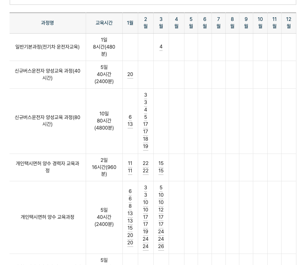 개인택시 양수교육 신청 방법부터 유효기간 5분 정리