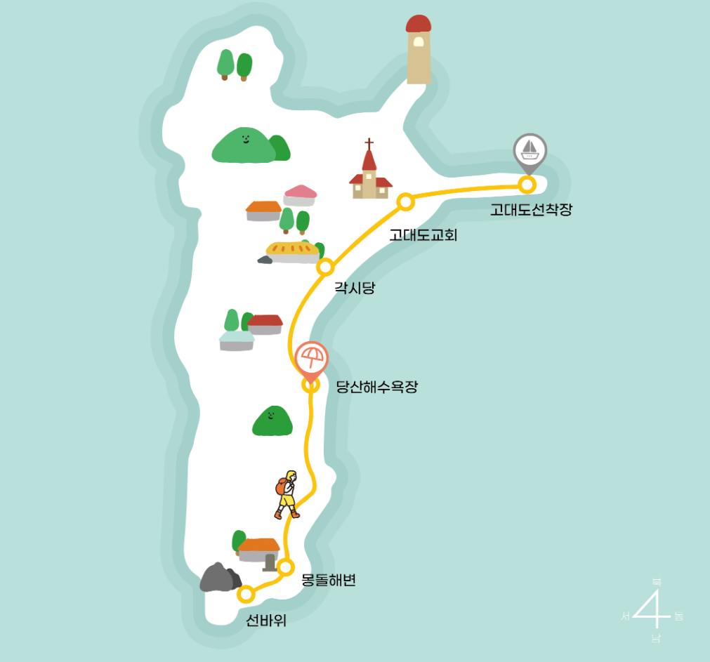 둘레길