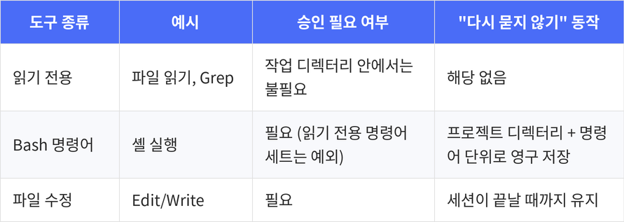 최신 글