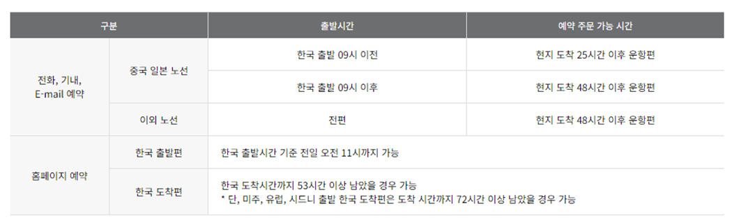 아시아나항공 기내면세점, 인터넷 면세점 이용방법