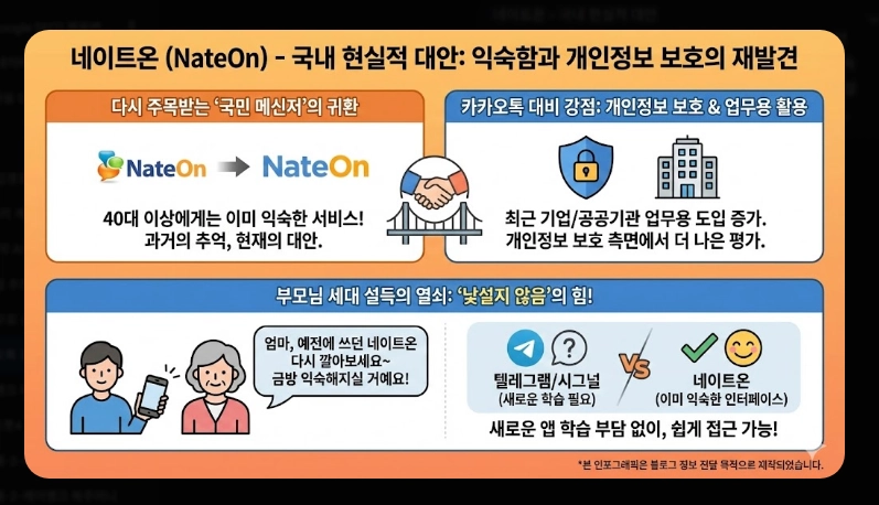 카카오톡 강제수집 대응법 [2026년 2월 시행] 개인정보 보호 설정 및 대체 메신저 가이드