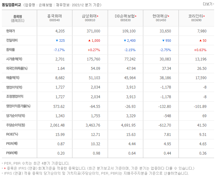 흥국화재_동종업비교자료