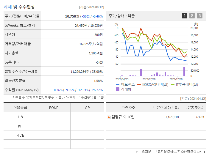 아모센스_기업개요