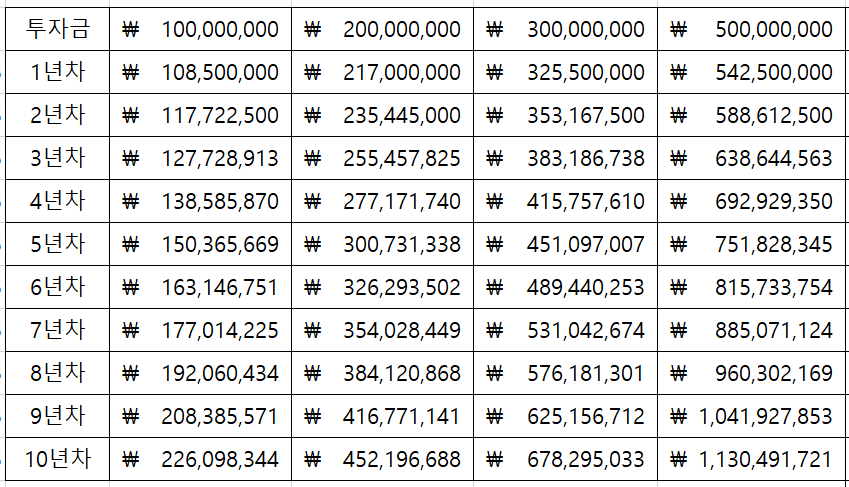 하나금융지주 배당 투자