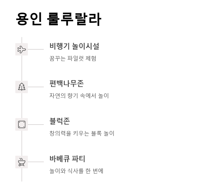 서울 근교 키즈 체험장 비교 TOP 8