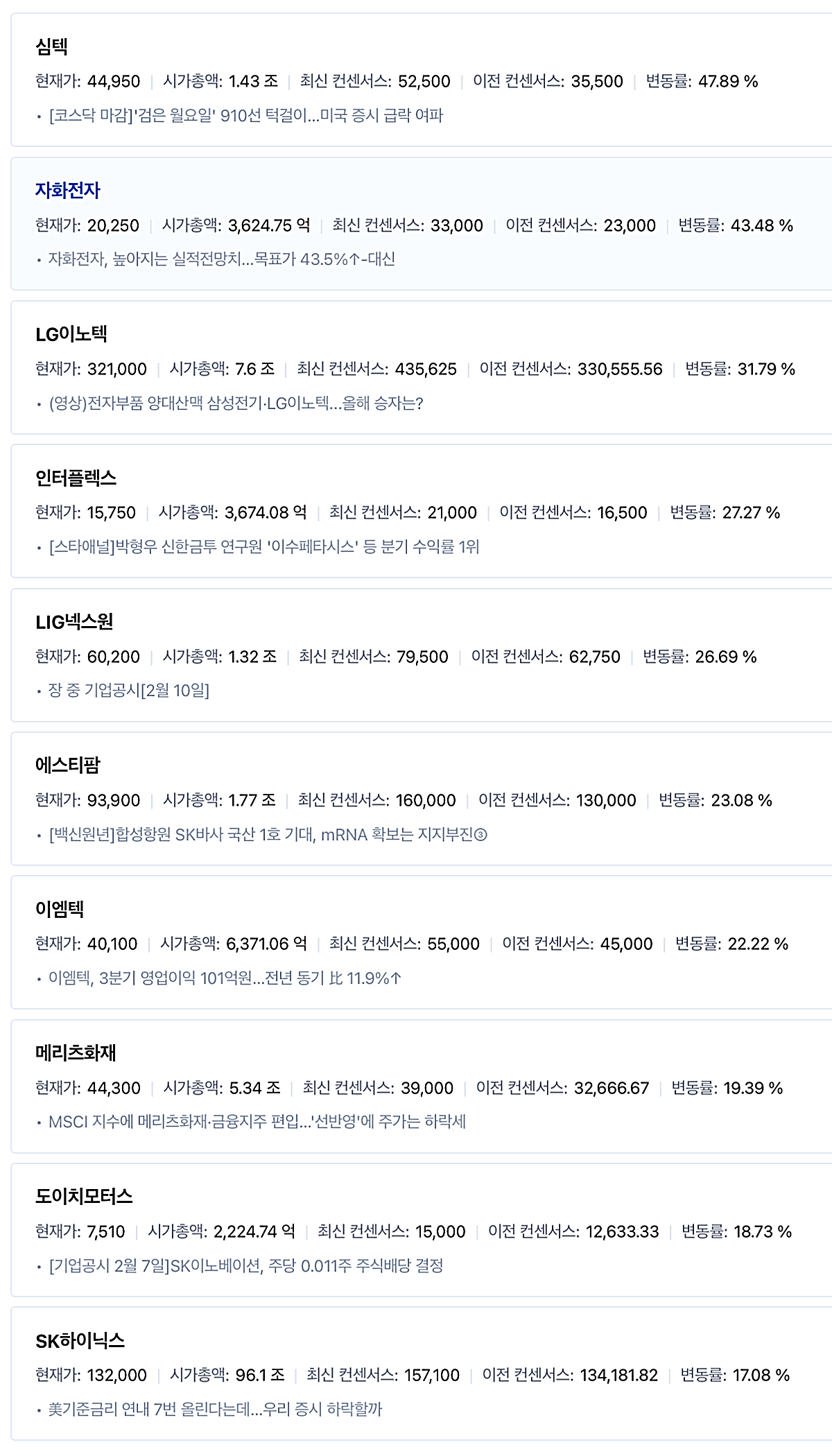 목표주가-상향기업-리스트1