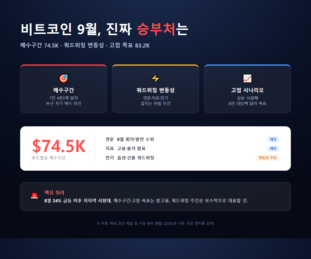 비트코인 9월