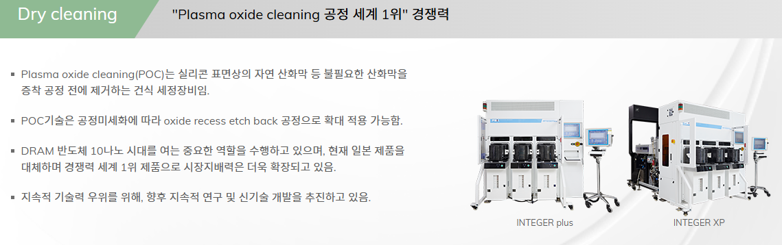 Dry cleaning