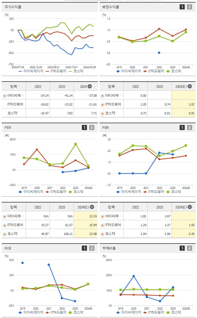 아이씨에이치_섹터분석