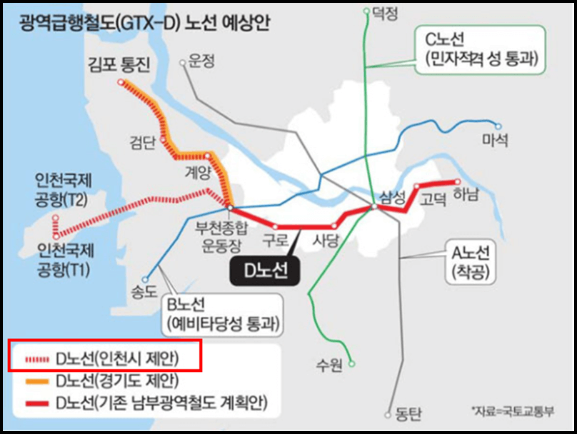 gtx-d노선-예상이미지