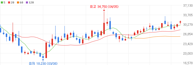 원전-관련주-우진엔텍-주가