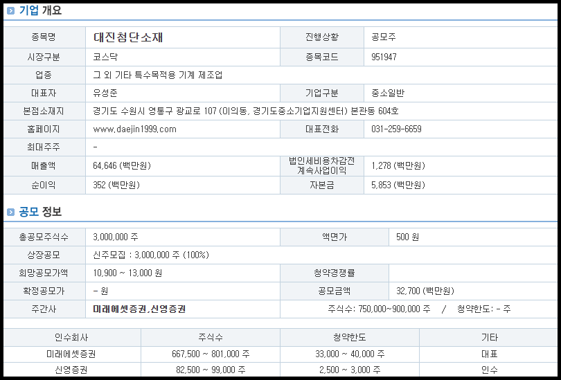 대진첨단소재 기업 개요 및 공모 정보