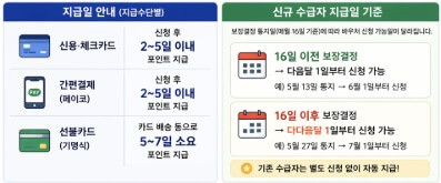 2026 교육급여 지급일