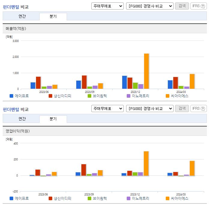 에이프로_업종분석