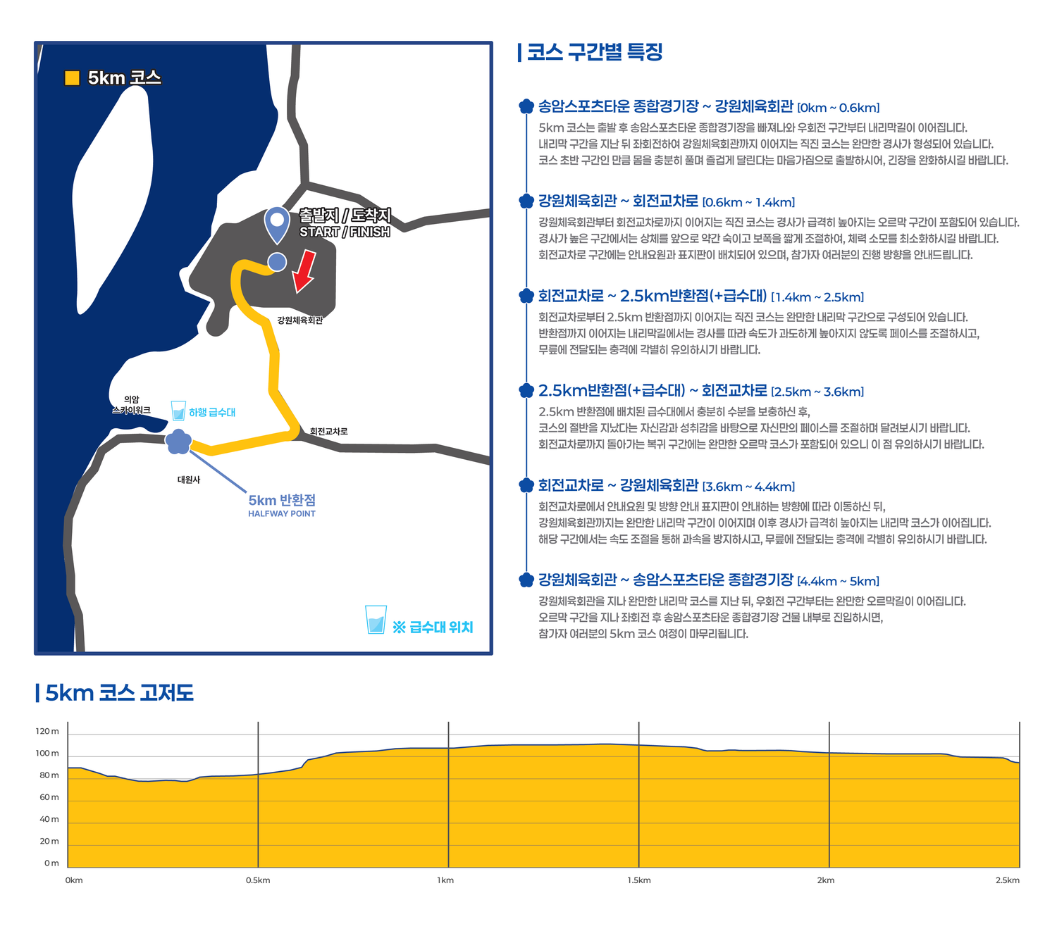 제23회 춘천호반마라톤