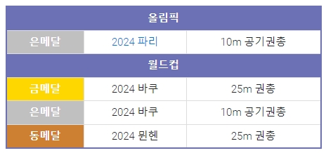 김예지 수상 모음