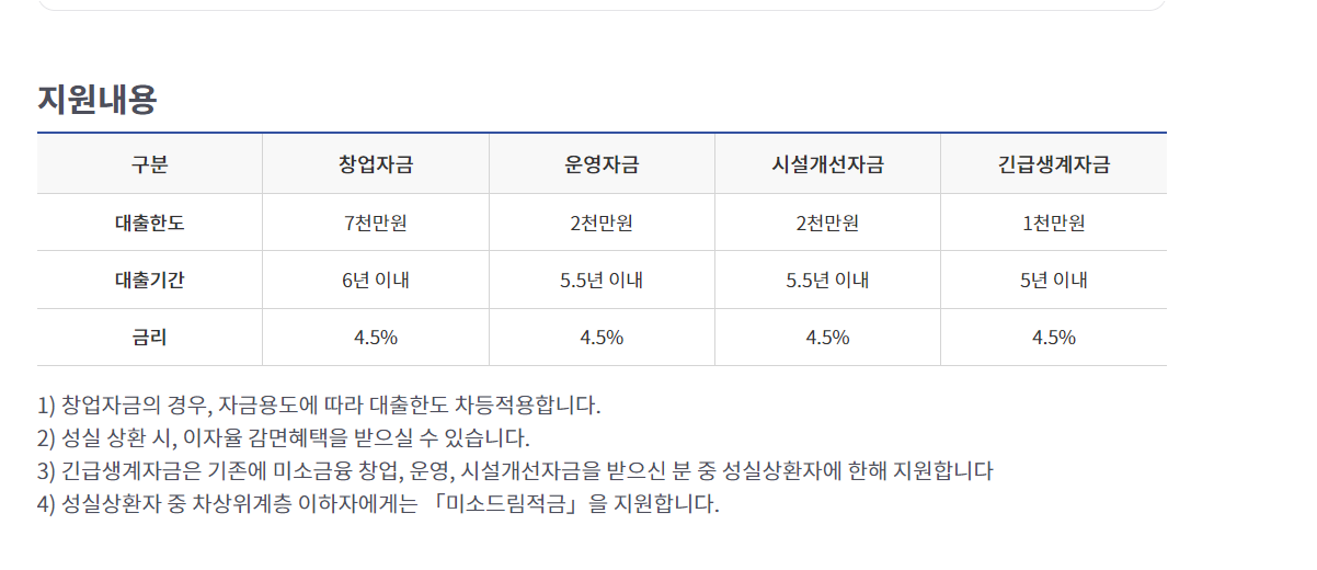 미소 금융 창업 운영 자금