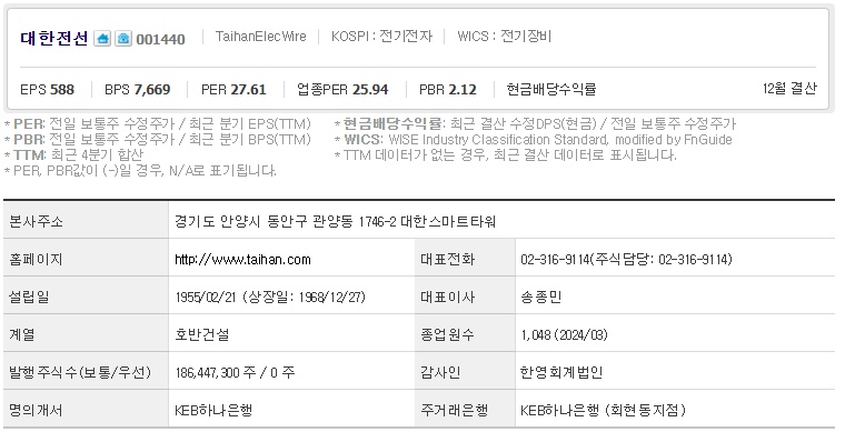 대한전선 기업개요