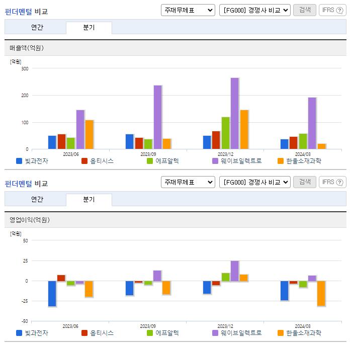 빛과전자_업종분석