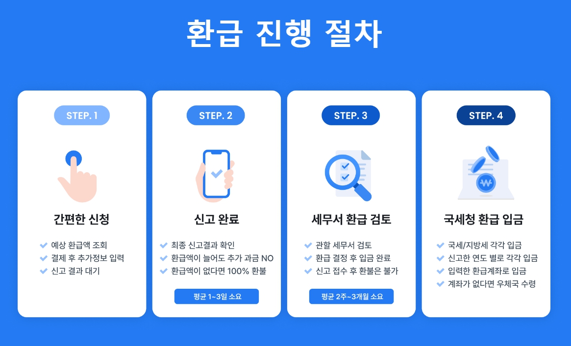 삼쩜삼-환급-진행