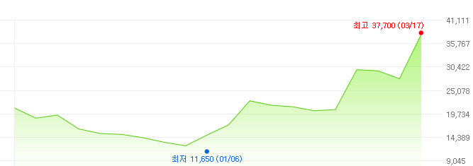 뉴로메카-주가변화