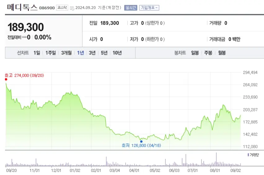 미용 미용의료 관련주
