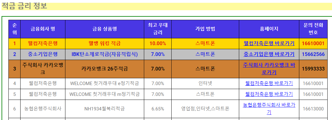 단순한 금리 확인 사이트