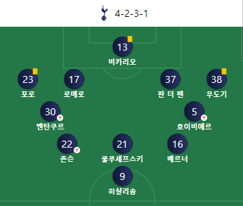 토트넘 맨시티