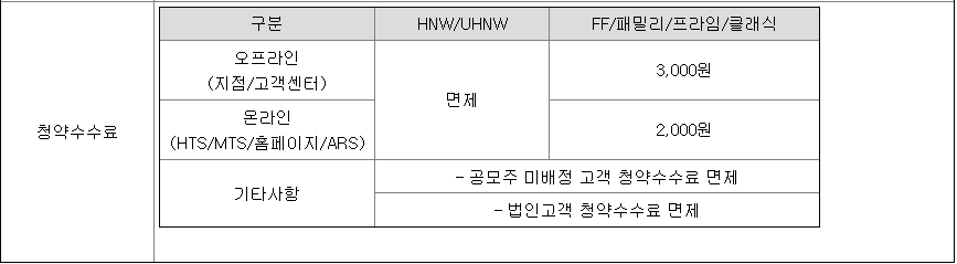 대신증권 공모주 청약 수수료