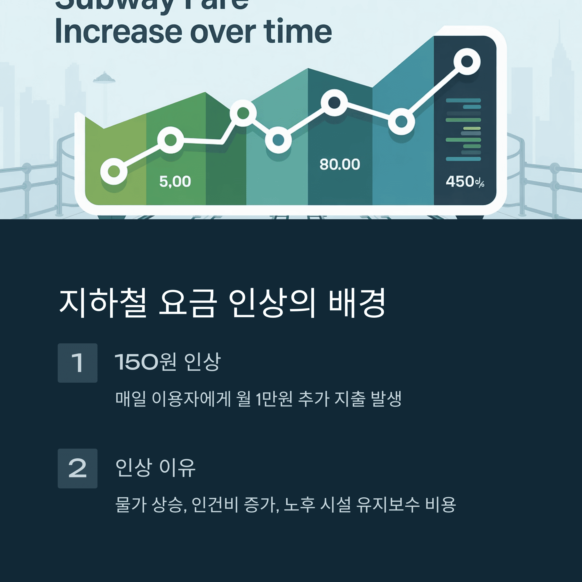 지하철 요금 인상의 현실