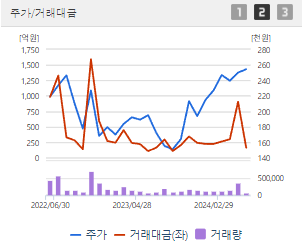 크래프톤 주가전망 목표주가 배당금
