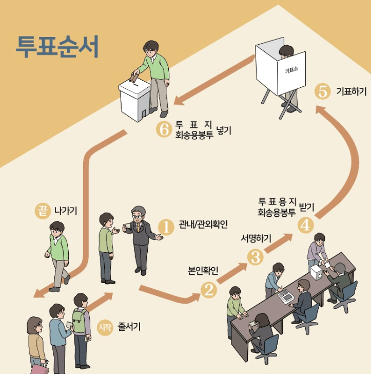 투표방법을-그림으로-나타낸-사진