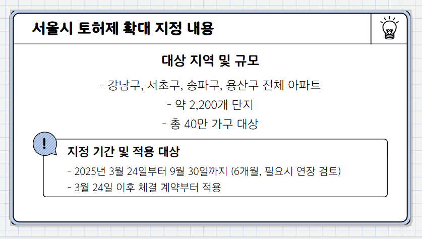 서울시 토허제 확대 지정 내용