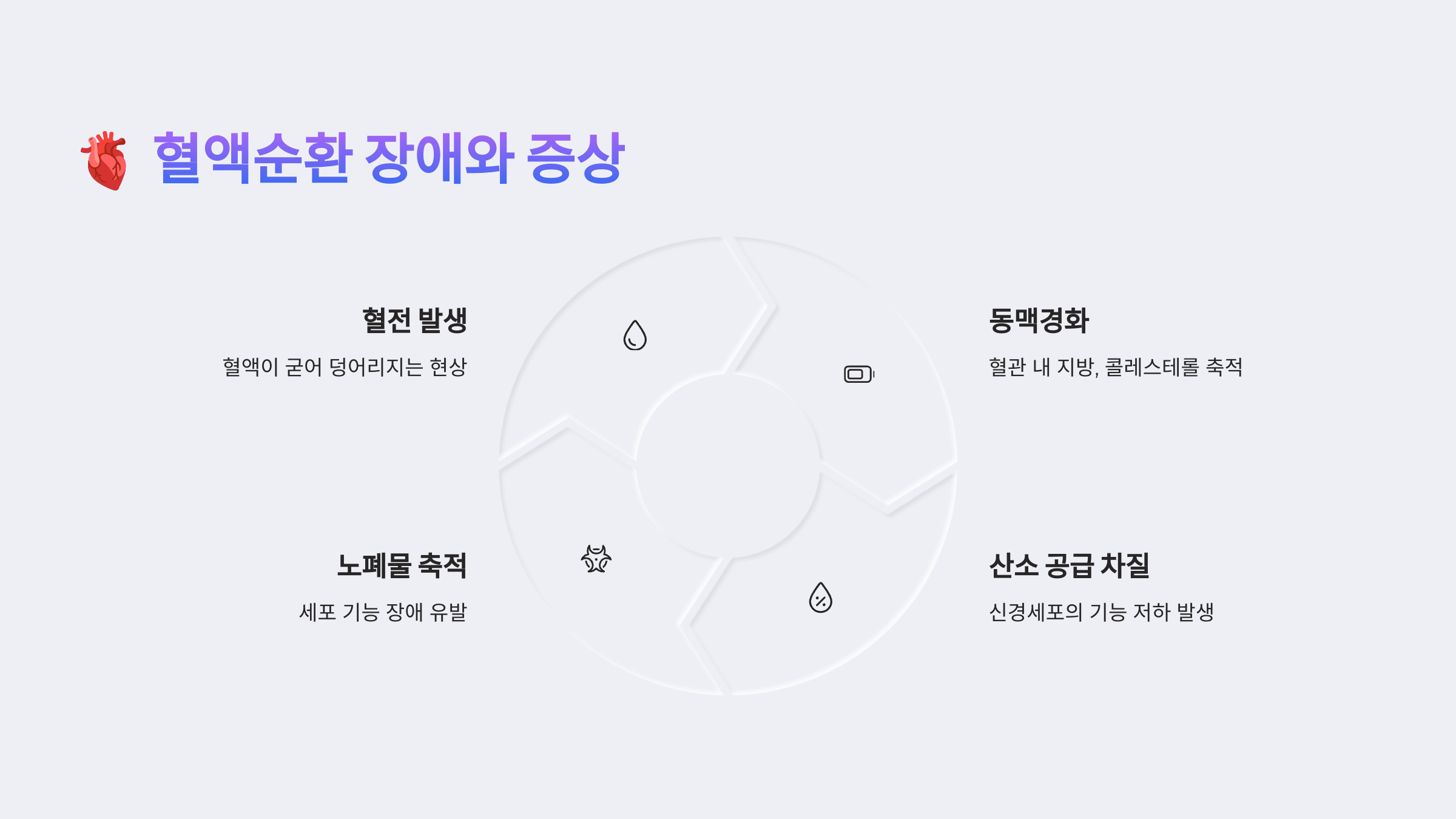 혈액순환 장애와 증상