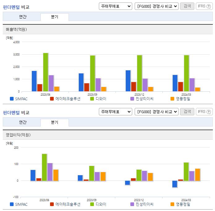 SIMPAC_업종분석