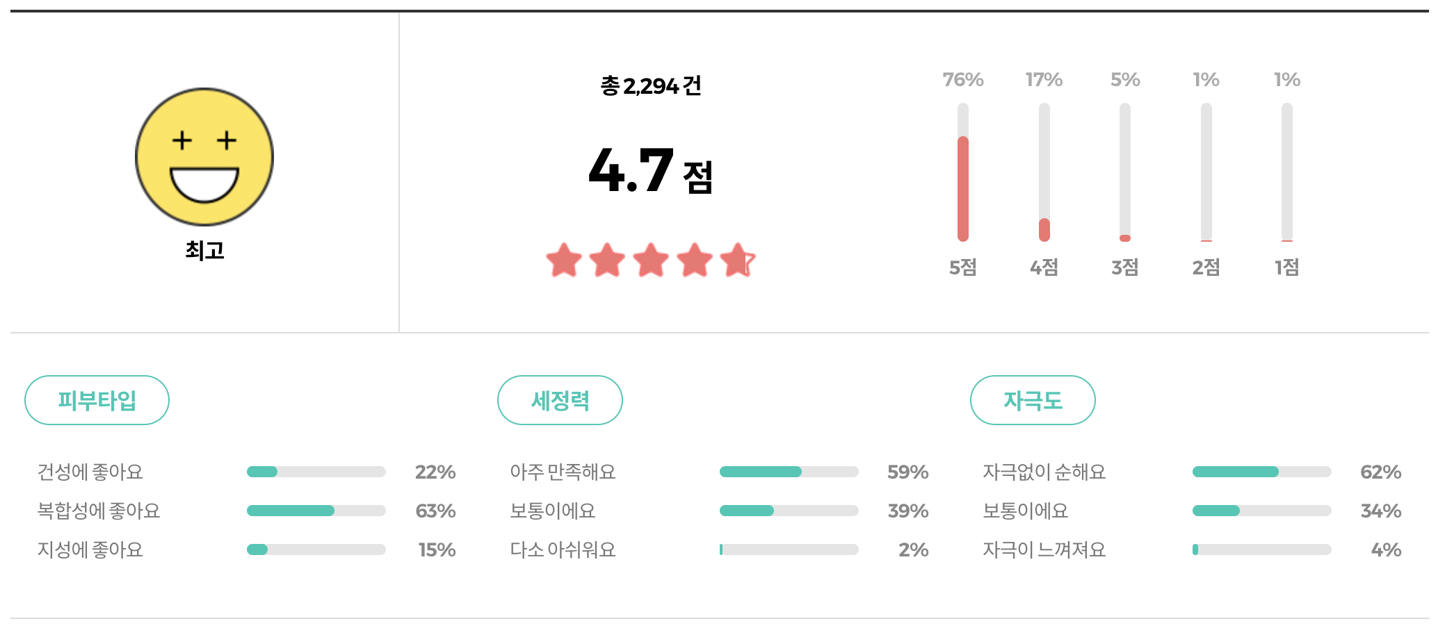 나이팅게일 클렌징워터 딥 리뷰