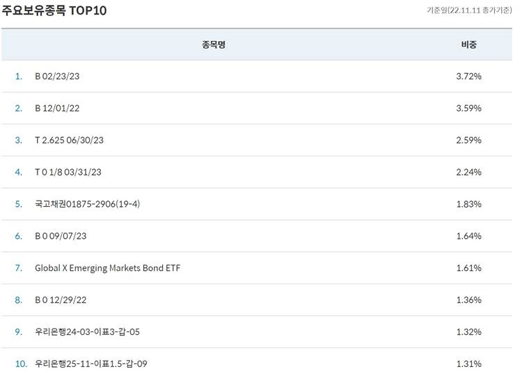 연금-저축-펀드-미래에셋-자산운용