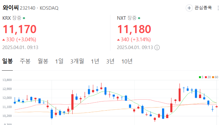 삼성 반도체 관련주 대장주 테마주 TOP5
