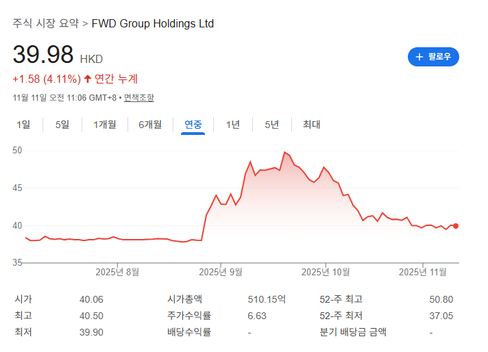미국ETF추천 안정적인ETF 인컴형ETF 성장주ETF ETF포트폴리오
