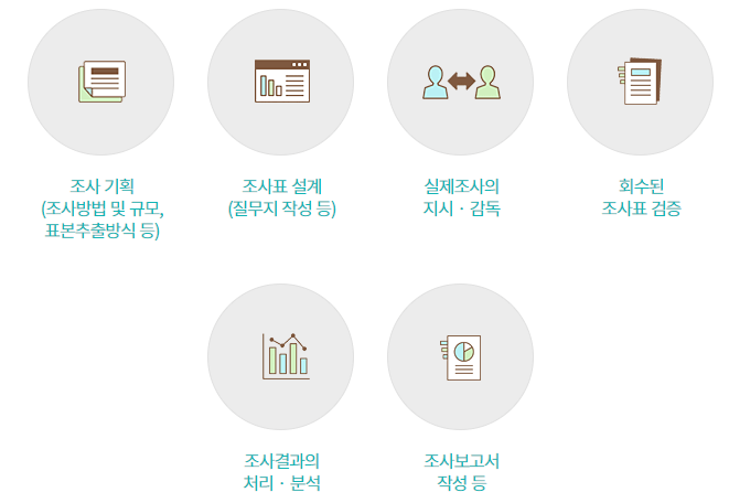사회조사분석사 주요업무