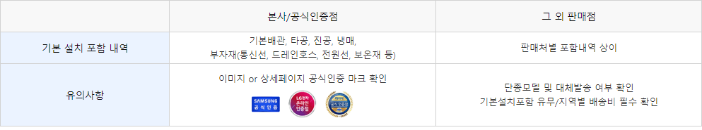 삼성 에어컨 설치