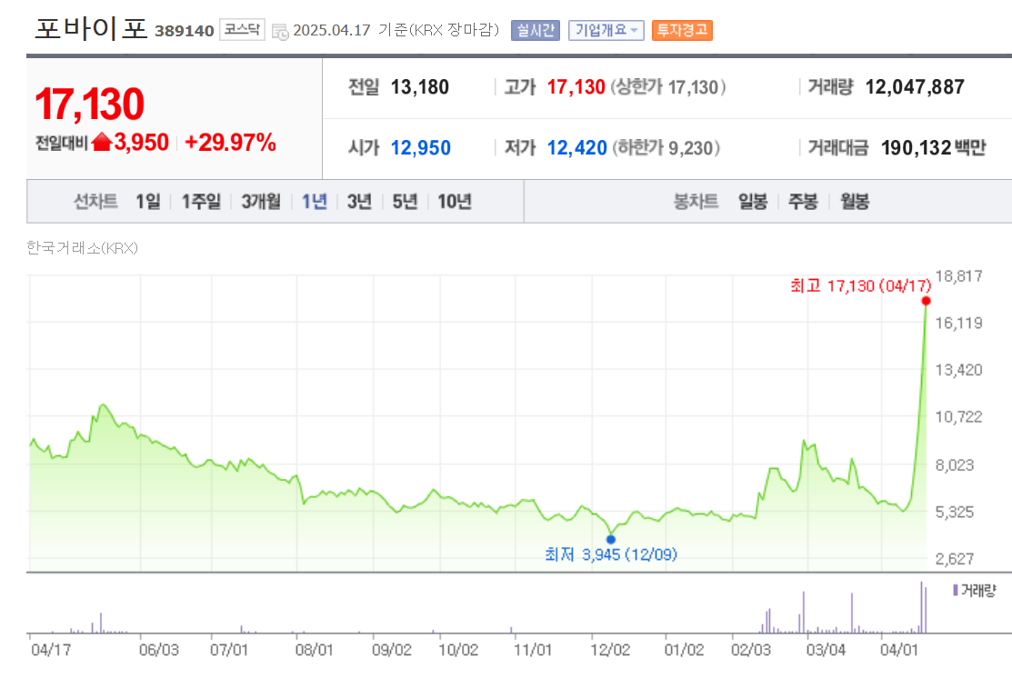 포바이포 시세조회 화면