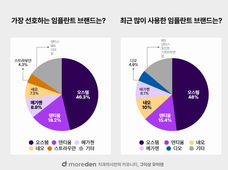 임플란트-브랜드-순위
