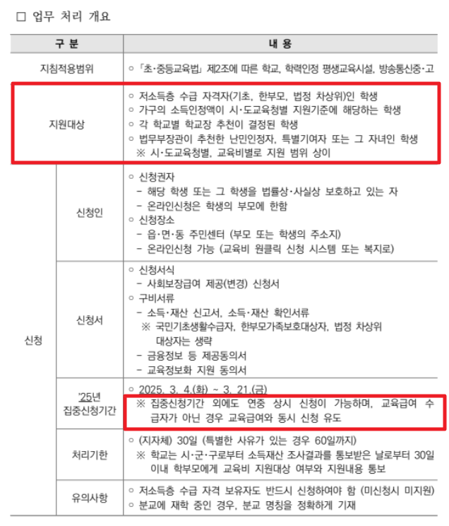 초중고 교육비 지원사업 3분확인
